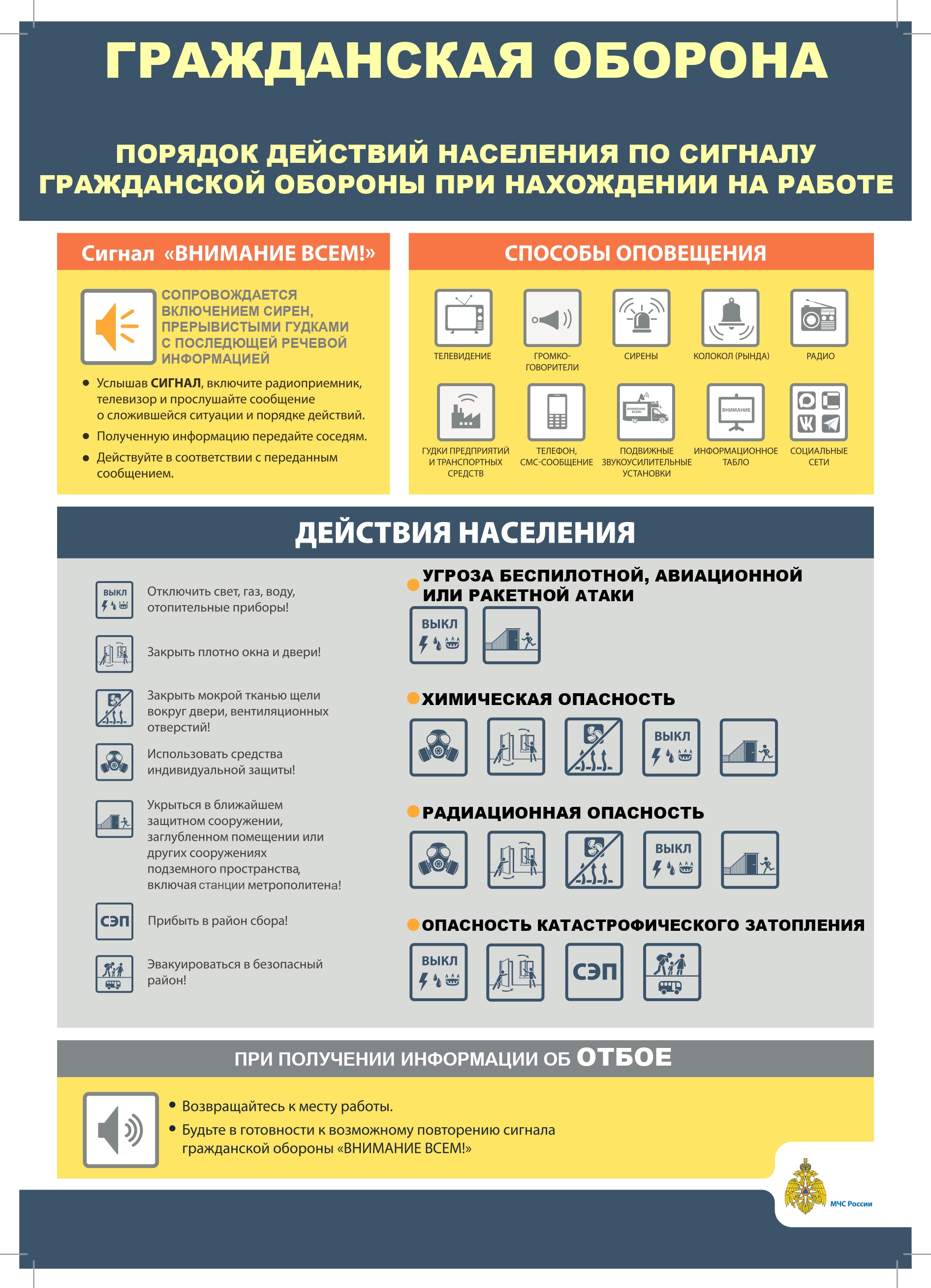 Порядок действий по сигналу ГО на работе