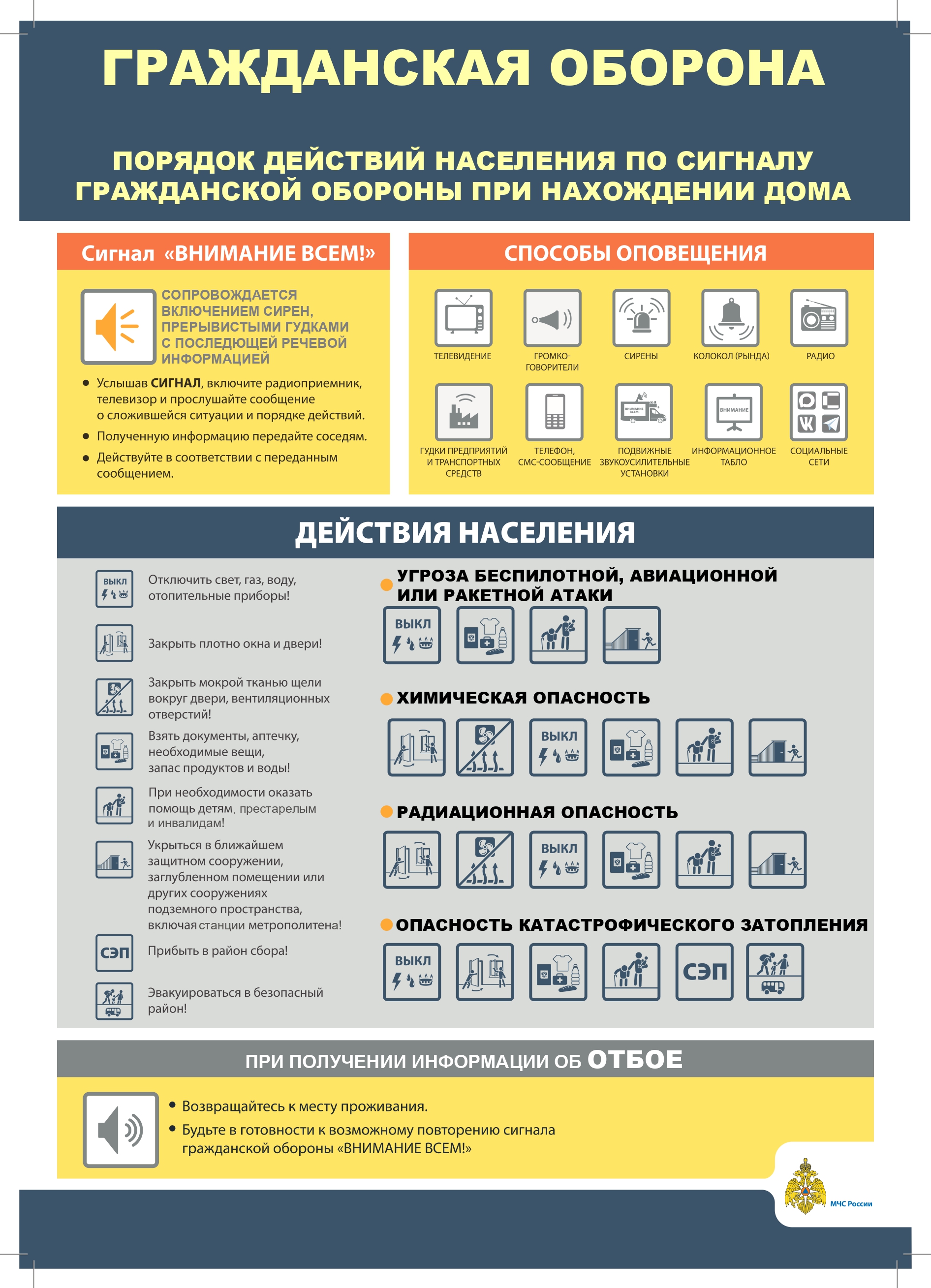 Порядок действий по сигналу ГО_дома_5